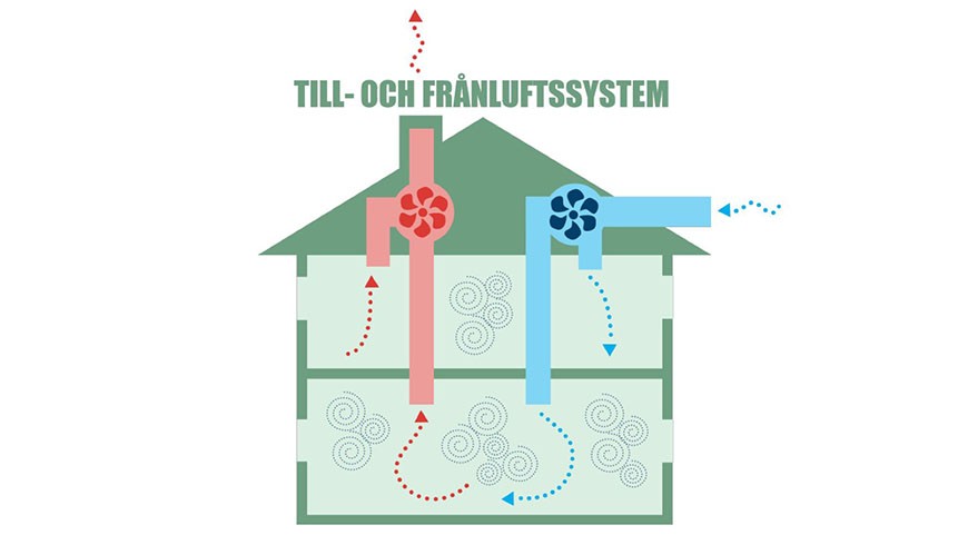 Vilket ventilationssystem har din fastighet? - LSAB